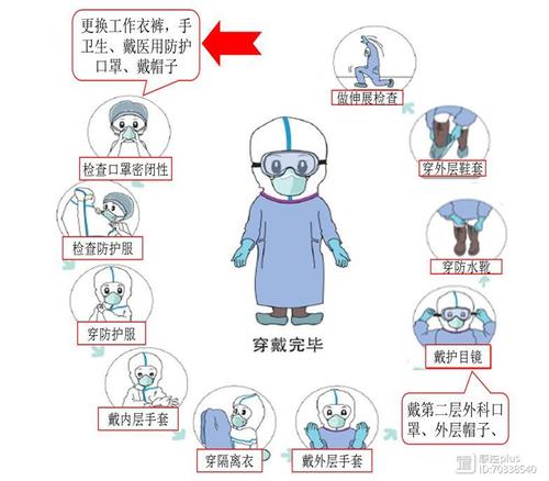 新冠時期防護用品穿脫流程圖