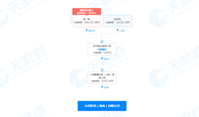 字节跳动关联公司在海南成立新公司,经营范围含医药零售等